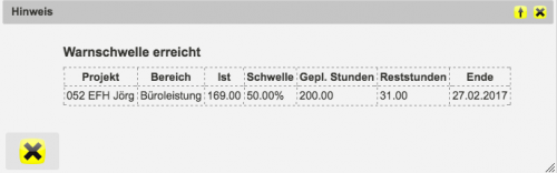 Warnschwelle Warnschwelle