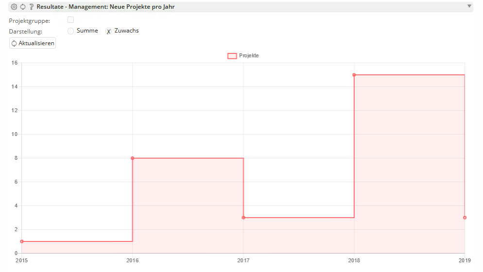 chart_project_growth.png chart_project_growth.png