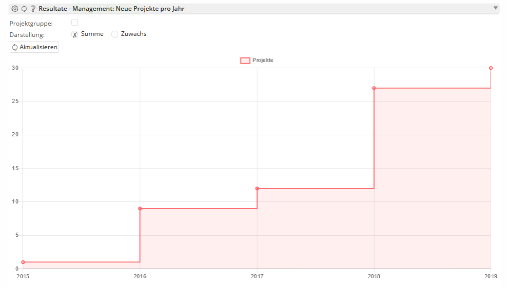 chart_project_sum.png chart_project_sum.png
