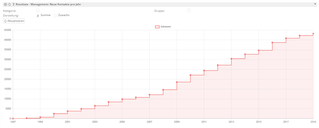 chart_sum.png chart_sum.png