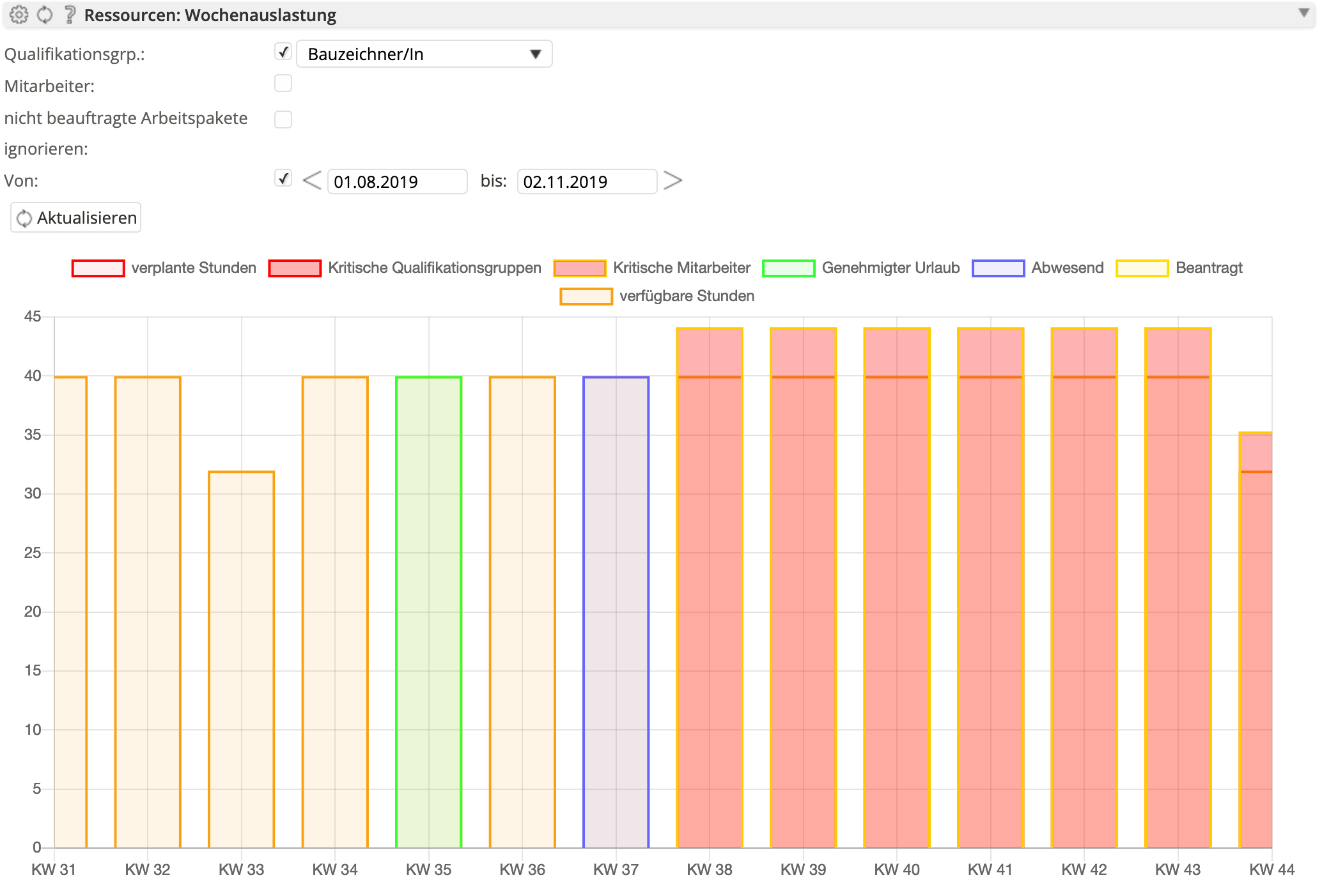 skill_group_workload.png skill_group_workload.png