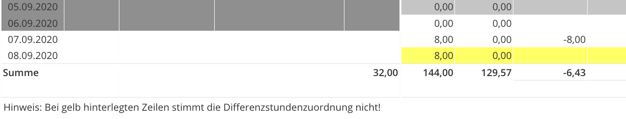 Differenzstundenzuordnung